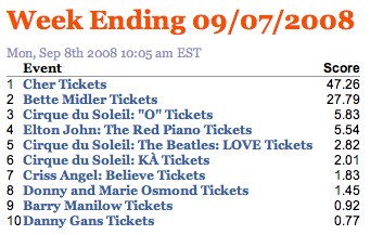 Week Ending 09_07_2008 | TicketNews.jpg