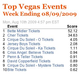 Week Ending 08_09_2009 | TicketNews.jpg