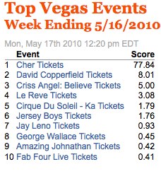 Week Ending 5_16_2010 | TicketNews.jpg