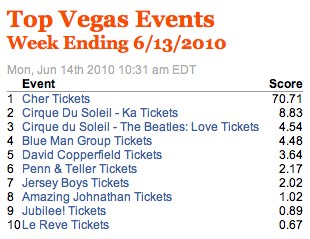 Week Ending 6_13_2010 | TicketNews.jpg